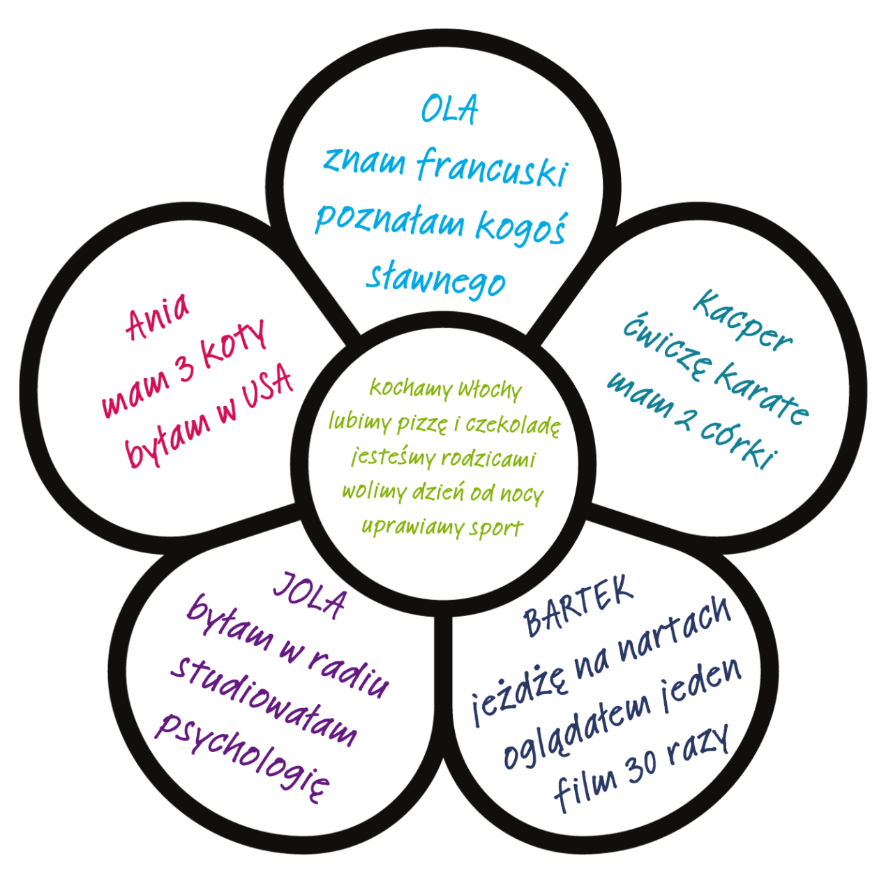 Świętowanie Tygodnia Przynależności 2023! [PRZYPOMNIENIE]